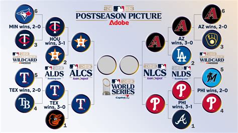 MLB playoff bracket 2023: Full schedule, TV channels, scores for AL and ...