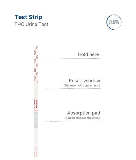 THC Urine Test (Cannabis, Marijuana) - Patris Health