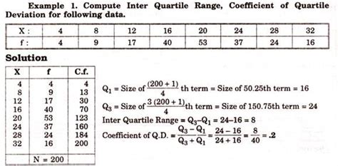 How to Calculate Inter-Quartile Range? – Explained!