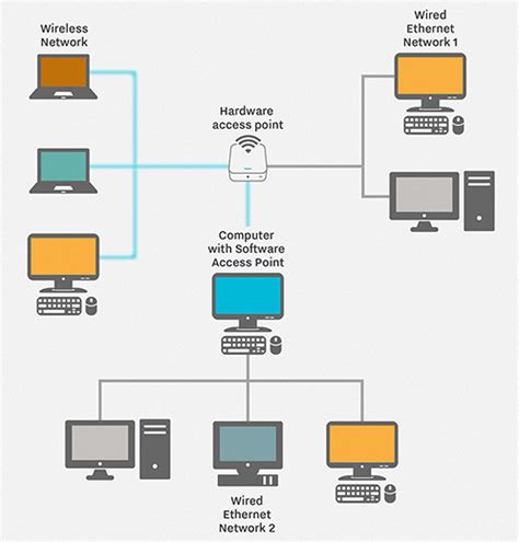 Campus area networks can computer and network examples local area ...