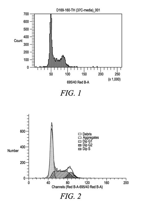 Anthraquinone based near ir emitting compounds and uses thereof - Eureka | Patsnap