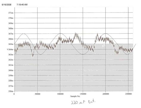 Index of /images/gravimeter/