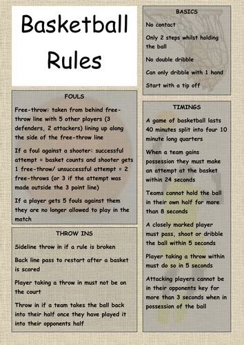 Basketball rules | Teaching Resources