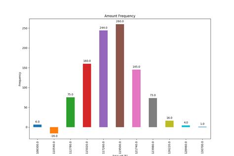 How to add value labels on a bar chart - Design Corral