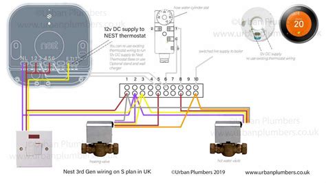 Nest 3rd generation wiring schematics on S sundial plan - Urban plumbers