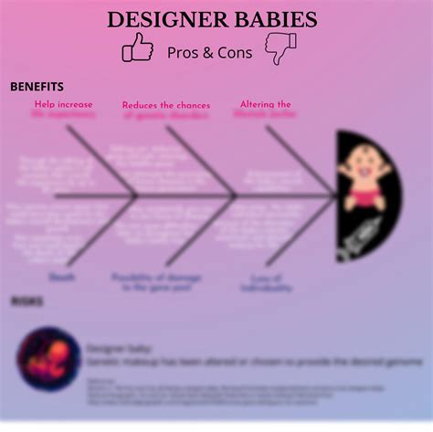 SOLUTION: Designer babies pros and cons - Studypool