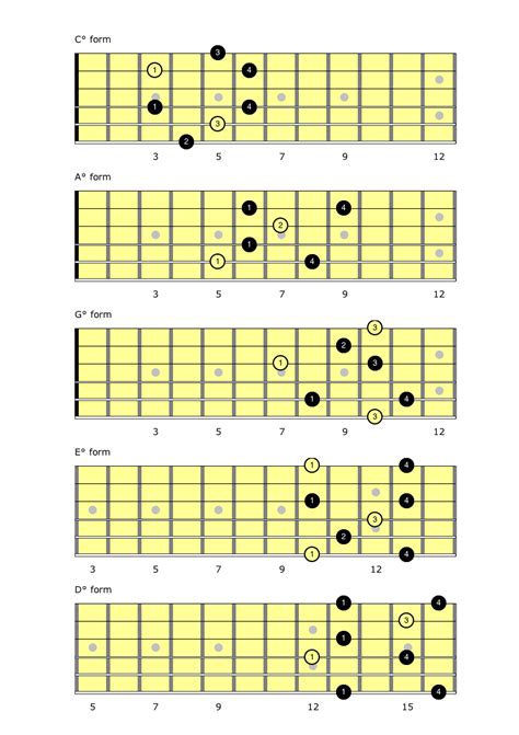 CAGED Diminished Arpeggio Forms | Self Taught Guitar Lessons