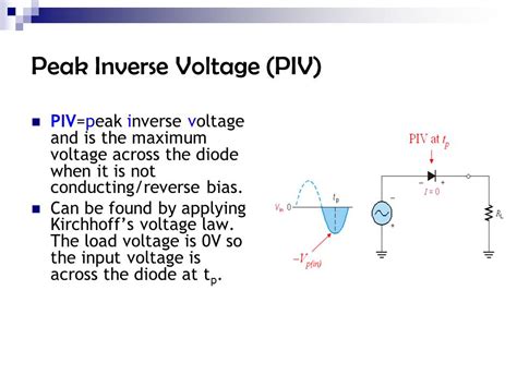 Peak Voltage Equation