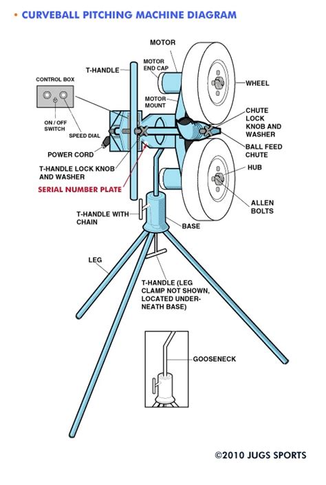 JUGS Machine Serial Number Location