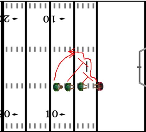 Linebacker Drills Archives - Football Tutorials