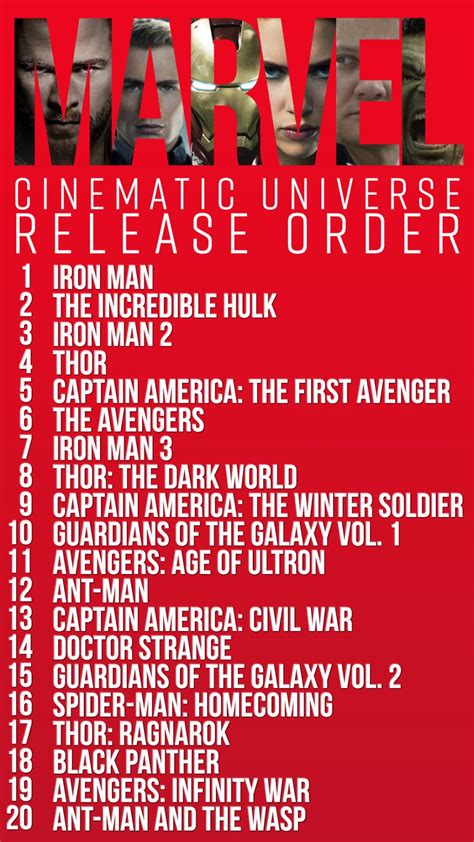 How To Watch Every Marvel Cinematic Universe Movie In Chronological Order | Marvel cinematic ...