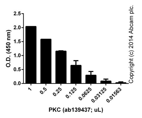 PKC Kinase Activity Assay Kit (ab139437) | アブカム