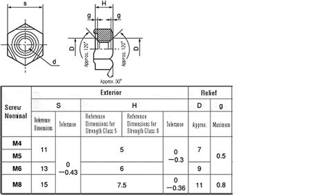 Weld Nut Pilot Hole Size Metric - A Pictures Of Hole 2018