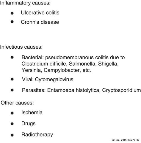 Current Status of the Treatment of Fulminant Colitis | Cirugía Española ...