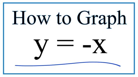 How to Graph y = -x (y equals minus x) - YouTube