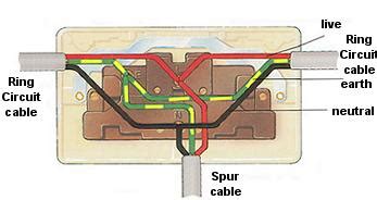 Electric Socket Wiring Diagram