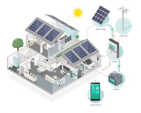 solar cell hybrid component system for smart home solar panel inverter and battery in house ...