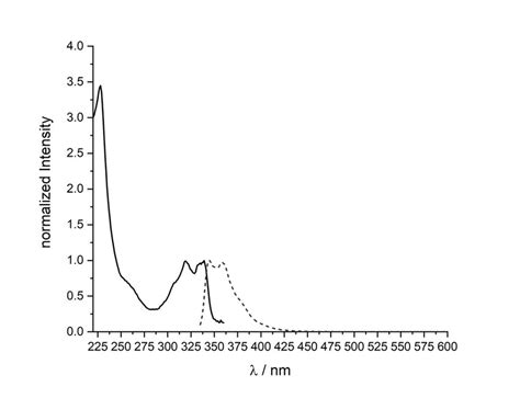 1.19. UV/vis and fluorescence spectrum of 4c in hexane. | Download ...