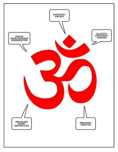 27 Hindu iconography and symbolism ideas | hindu, iconography, hinduism