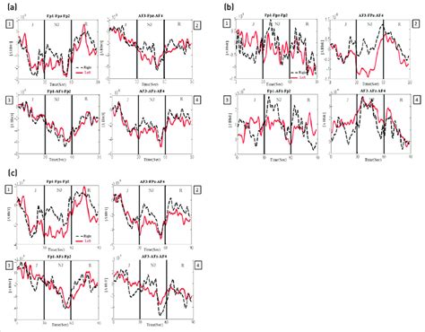 Haemodynamic response function (HRF) in terms of (a) HbO... | Download Scientific Diagram