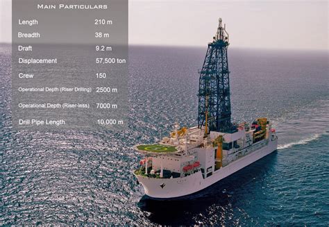 Learn Ship Design: DP System on Drillship CHIKYU: Dynamic Positioning System- Part Two