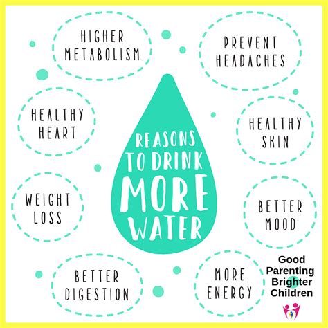 10 Amazing Benefits of Drinking Water and How it Makes Kids Smarter