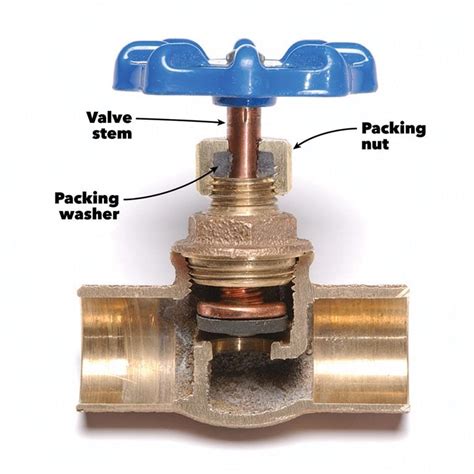 Water Shut Off Valve Diagram