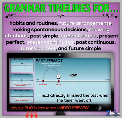 Animated Grammar Timelines for Past, Present, Future Tenses Distance Learning | Made By Teachers