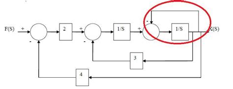 Mastering the Block Diagram Simplification Rules: A Comprehensive Guide