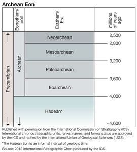 Archean Eon | Atmosphere, Timeline, and Facts | Britannica.com