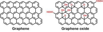 Reduced graphene oxide: an introduction | Graphene-Info