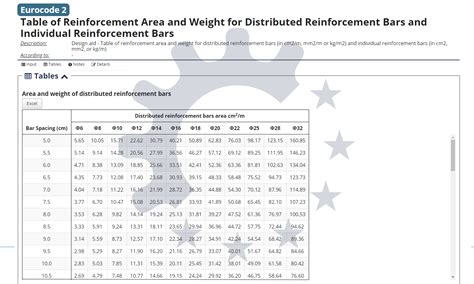 Rebar Weight Chart Metric | Blog Dandk