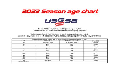 2023 USSSA Fastpitch Age Chart – Kentucky Fastpitch – USSSA