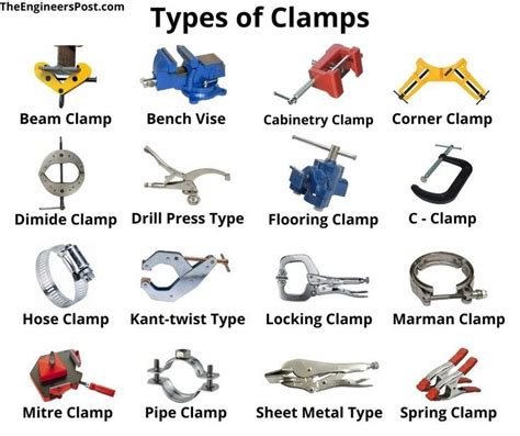 Types of Clamps: A clamp is a type of workshop tool that is used to hold material in place or to ...