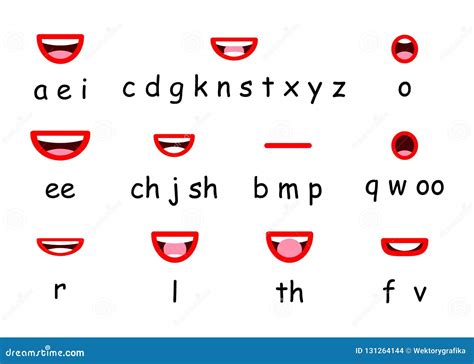 Lip Sync Character Mouth Animation. Lips Sound Pronunciation Chart Stock Vector - Illustration ...