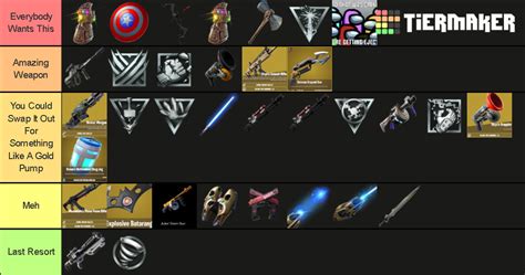 All Fortnite Mythics Up To October 2020 Tier List (Community Rankings) - TierMaker