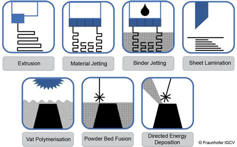 Metal Additive Manufacturing:Why standards lay the foundation for continued industry growth