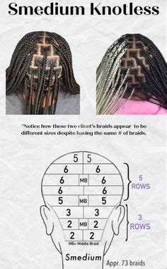 Pin by Sherine DeAcosta on Hair color | Hair braid patterns, Parting hair, Cute box braids ...