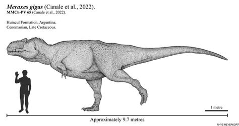 Meraxes Gigas, Un Dragón Prehistórico | Fandom