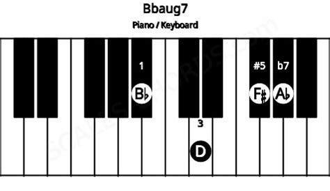 Chord Database | Piano | key Bb | Scales-Chords