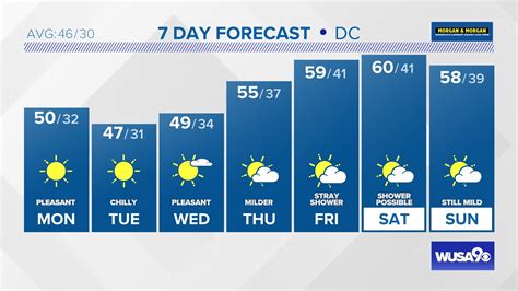 Severe Weather and Snow in December? | wusa9.com