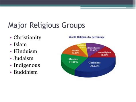 PPT - Religion, Belief Systems, and Intercultural Communication ...