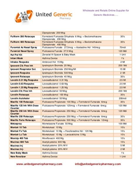 Printable List Of Common Medications