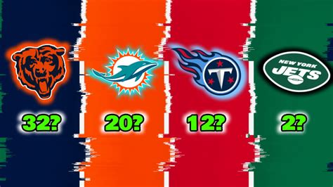 Power Ranking Every NFL Team’s Defense after Week 4 - 2023