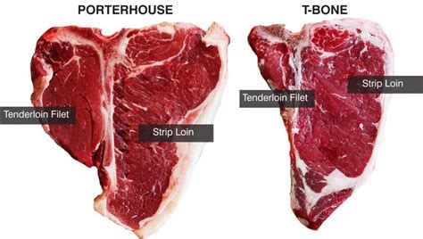 Porterhouse Steak Perfectly Done | Beef tenderloin, Steak, Beef