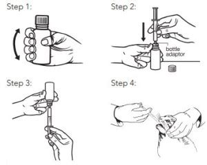 Varenzin-CA1 - Elanco US Inc.: Veterinary Package Insert