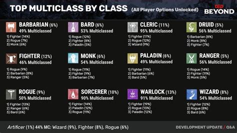 D&D 5E Guide: How To Multiclass - Artificer - Bell of Lost Souls