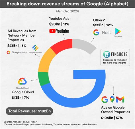 The Battleground of AI: Google vs. Microsoft by Nico Grant - Fusion Chat