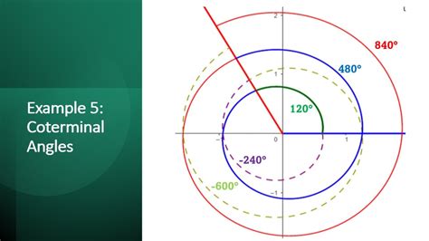 how to find the coterminal angle - Goodson Cined1957