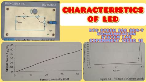 Characteristics of Led/Led Voltage Vs Current graph/Led current Vs power graph. - YouTube